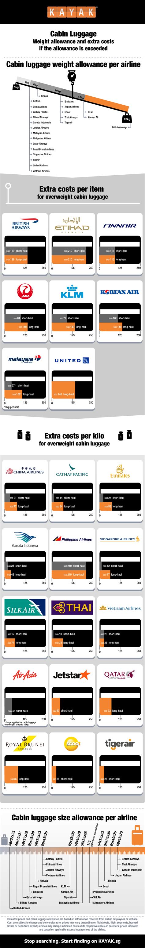 China Southern Airlines Baggage Allowance Carry On Iucn Water