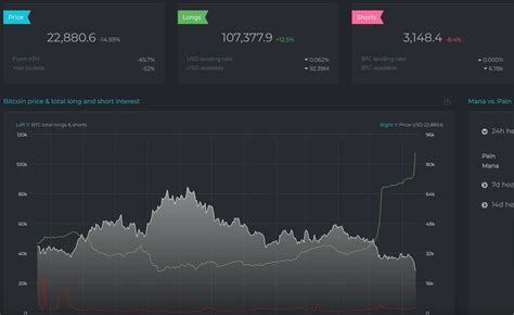 Bitfinexed Κασσάνδρα on Twitter The only buyer of Bitcoin on