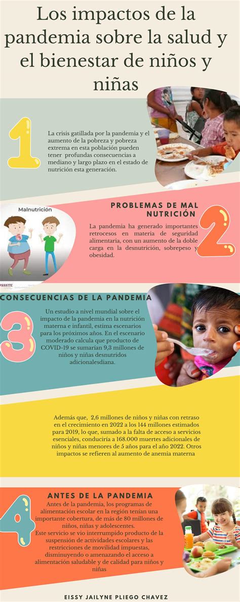 Los Impactos De La Pandemia Sobre La Salud Y El Bienestar De NiÑos Y