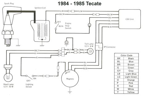 Kawasaki Klf 300 Wiring Diagram Wiring Diagram And Schematic