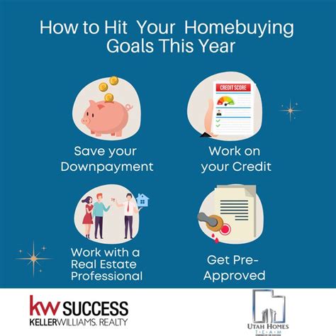 Tips To Achieve Your Homebuying Goals