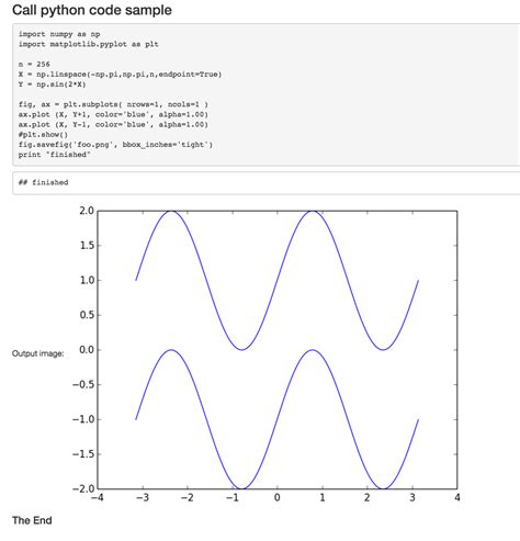 Построить график функции Python