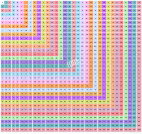 Free Printable Multiplication Chart 100x100 | Rossy Printable