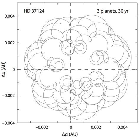 Astrometry - Exoplanets - UNIGE