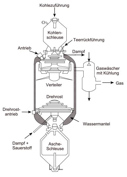 Coal Gasification ~ Coal Energy