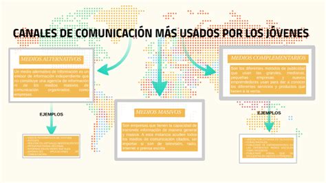 Canales De Comunicación By Leidy Zharik Cañon Cortes On Prezi