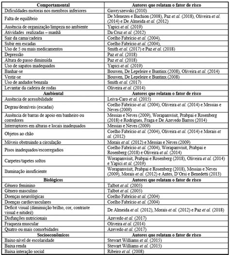 Scielo Brazil Estrat Gias Para Preven O De Quedas No Ambiente De