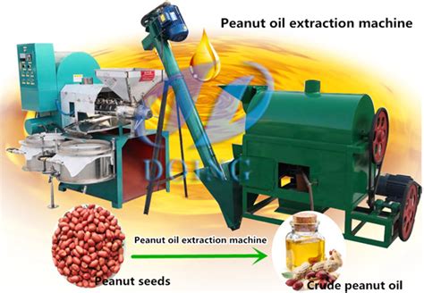 What Machines Are Used In Groundnut Oil Processing Process FAQ