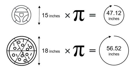 What Is The Number Pi And Why Is It So Important Cummins Inc