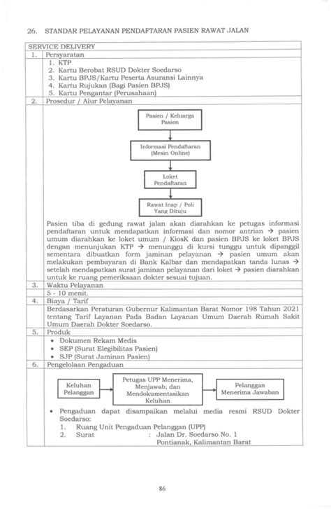 Standar Pelayanan Pendaftaran Pasien Rawat Jalan Rsud Dr Soedarso
