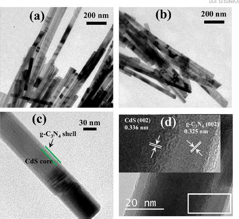 Figure From Cadmium Sulfide Graphitic Carbon Nitride Heterostructure