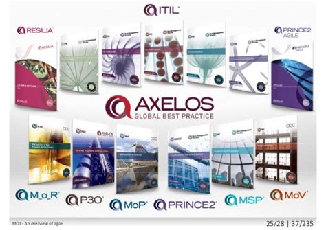 AXELOS - PRINCE2 Agile® Practitioner