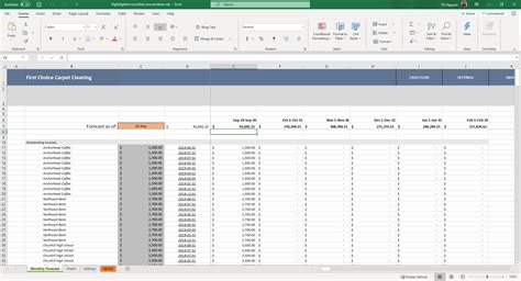 Cash Flow Forecast Excel Template