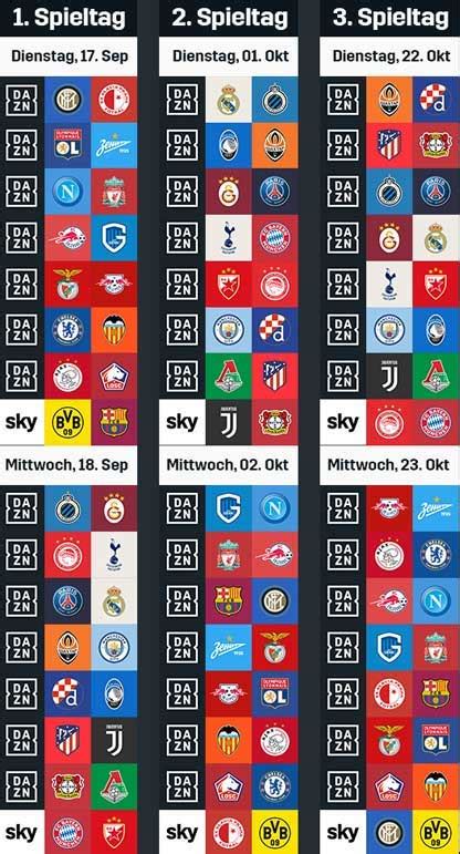 DAZN Champions League 2019/20 - Live-Spiele bei DAZN im Überblick