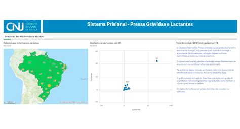 Estatísticas e Painéis de Gestão Portal CNJ