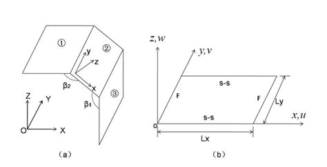 A A Built Up Plate Structure With Arbitrarily Oriented Plates B A