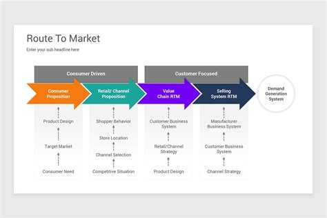 Route To Market Keynote Template Models Nulivo Market