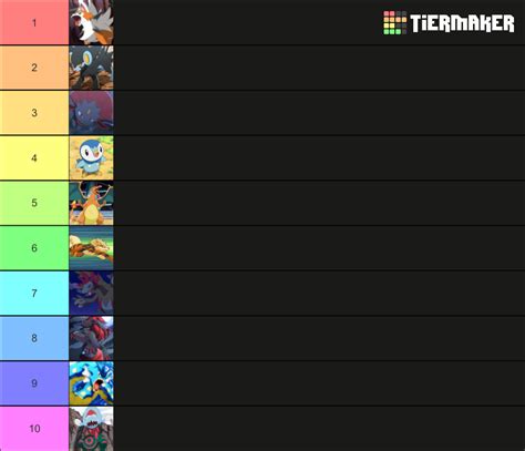 My Top 10 Favorite Pok Tier List Community Rankings TierMaker