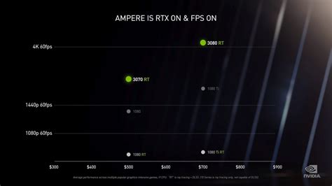 Nvidia revela novas placas de vídeo da linha Geforce RTX