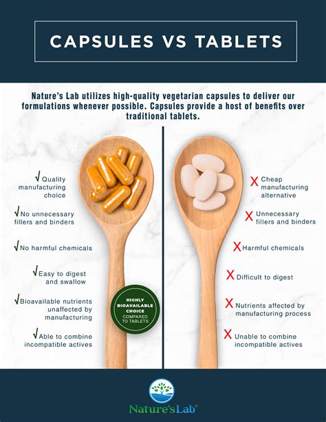 Vitamin Capsules Vs Tablets Natures Lab