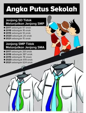 Angka Putus Sekolah Di Jombang Tinggi Segini Angkanya Radar Jombang