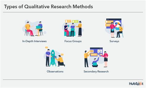 5 Qualitative Research Methods Every UX Researcher Should Know [+ Examples]