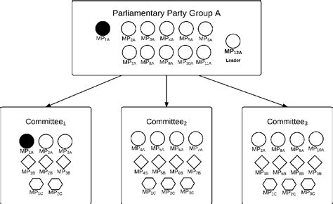 Figure 1 from How Much Room for Manoeuvre? - An Analysis of Individual Committee Members of the ...