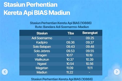 Jadwal KA BIAS Solo Madiun PP