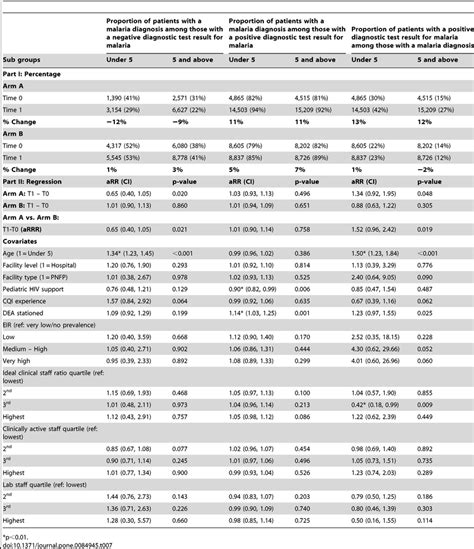 Exploratory analysis. | Download Table 