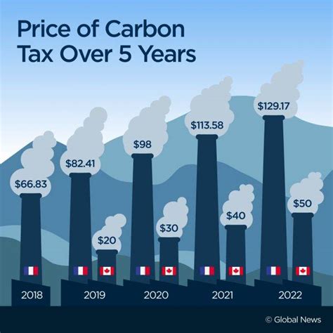 Carbon Tax Payment Dates Adiana Daphene