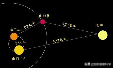 比邻星三体世界会有生命吗？天上有三个太阳，外星人活得很艰辛 黑点红黑点红