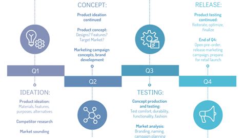 How to Create a Project Roadmap: Key Tools and Strategies