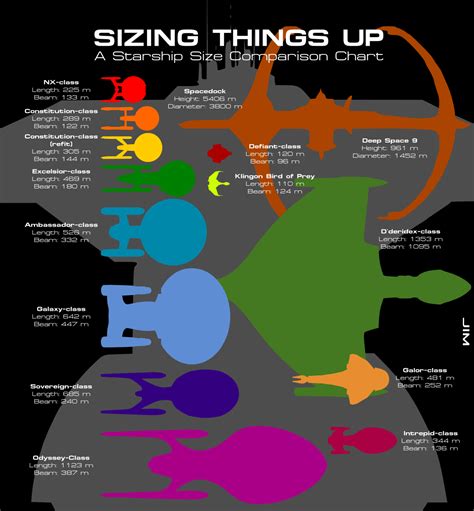 Starship Size Comparison Chart