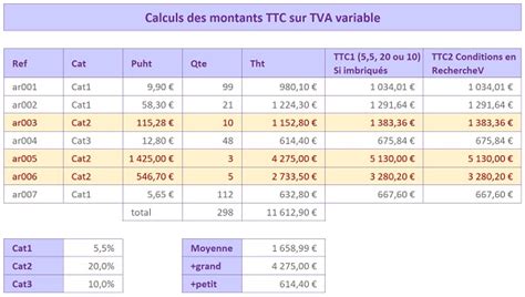 Calculs Excel Selon Des Taux Variables Tva Et Remises Espace De