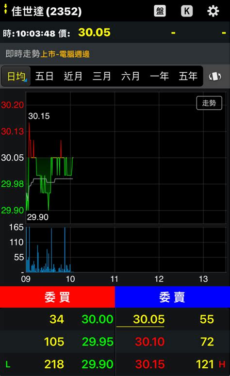 2352 佳世達 佳世達 空軍一號 瑞士信貸爆發｜cmoney 股市爆料同學會