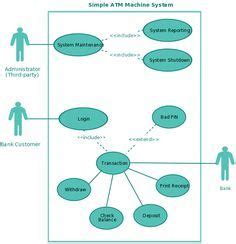 Use Case Diagram Tutorial Guide With Examples Creately Blog NBKomputer