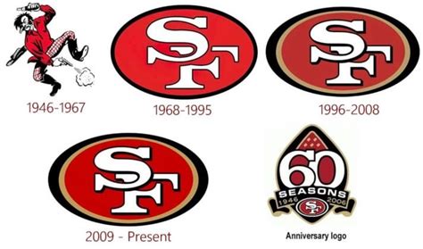 San Francisco 49ers Logo And The History Of The Team Logomyway