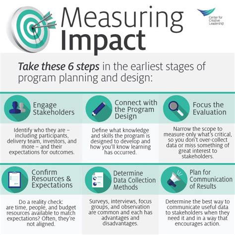 Measuring Impact Infographic Talent Management Pinterest