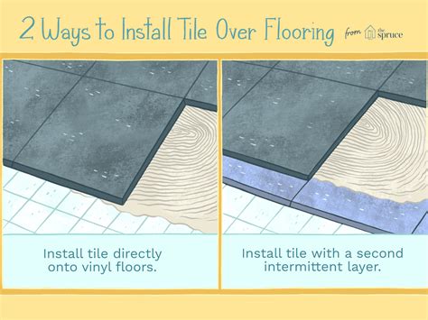 Can You Install Vinyl Plank Flooring Over Ceramic Tile Home Alqu