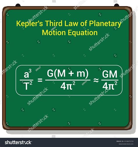 Keplers Third Law Planetary Motion Equation Stock Vector Royalty Free 2139075733 Shutterstock