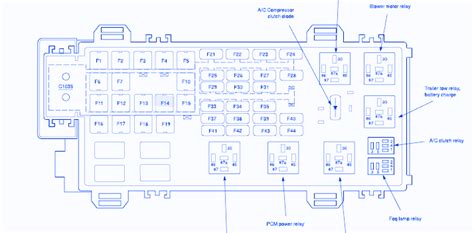 Fuse Box Diagram For 1997 Ford Explorer