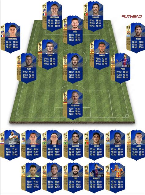 FUT 18 La Liga TOTS 99 Ronaldo 98 Messi Futhead News