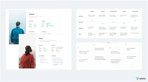 The Ultimate UX Portfolio Template to Get You Hired - UXfolio Blog