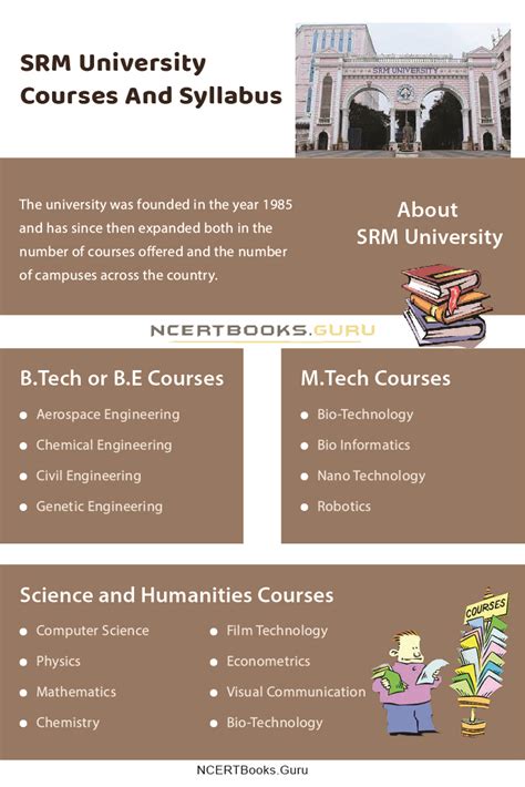 SRM University Courses and Syllabus PDF 2021 for Diploma/BA/B.ED/MA