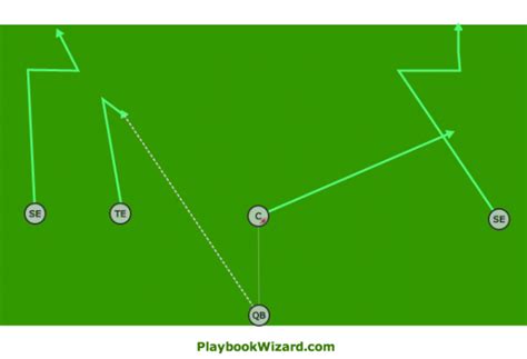 Offensive 5 On 5 Flag Football Plays