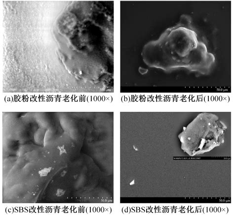 胶粉改性沥青老化机理及表征评价研究综述