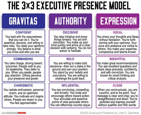 Executive Presence Why It Matters How To Get It The Leading Blog