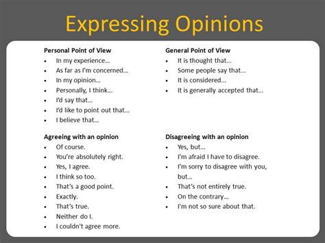 Expressing Opinions In English Agreeing And Disagreeing Learn