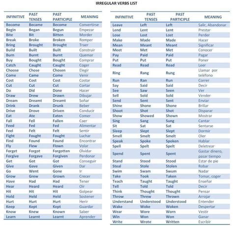 Lista De Verbos En Ingles De Pasado Presente Y Futuro Sien Brainlylat