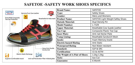 Safety Footwear Standards Usa At Daniel Marshall Blog